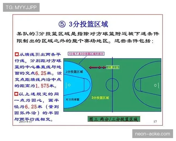 篮球比赛中球碰裁判规则解析：比赛如何继续？