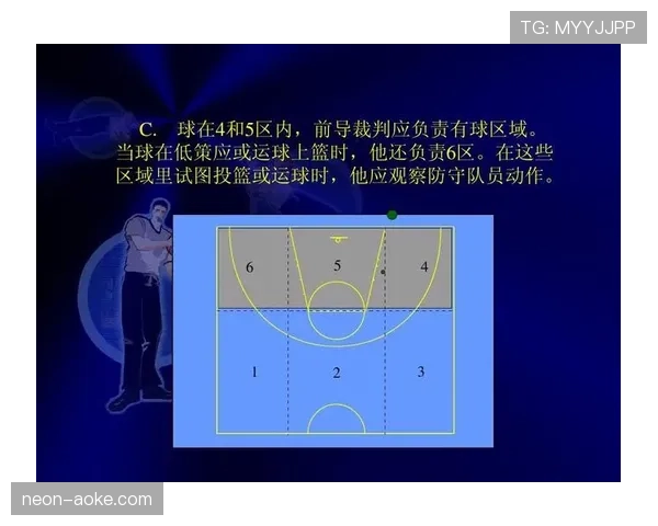 详细解读篮球规则中控球权定义与裁判判罚的具体依据 详细解读篮球规则中控球权定义与裁判判罚的具体依据